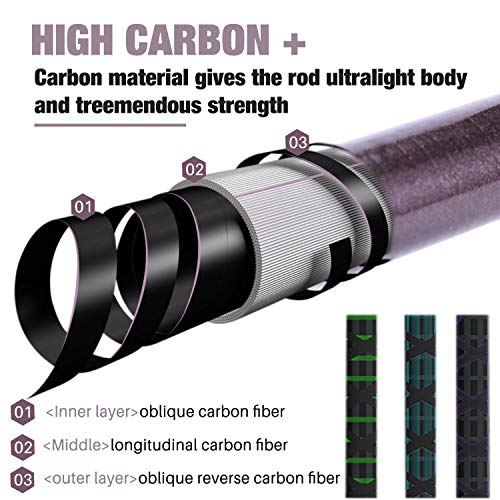 Sougayilang Telescopic Fishing Rod - 24 Ton Carbon Fiber,CNC Machined Reel Seat, Comfortable EVA Handle, Travel Fishing Ro...