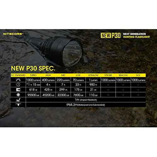 Nitecore New P30 1000 Lumen 676 Yard Long Throw Hunting Flashlight, NL2150R with Build-in USB-C Port, and LumenTac Organizer