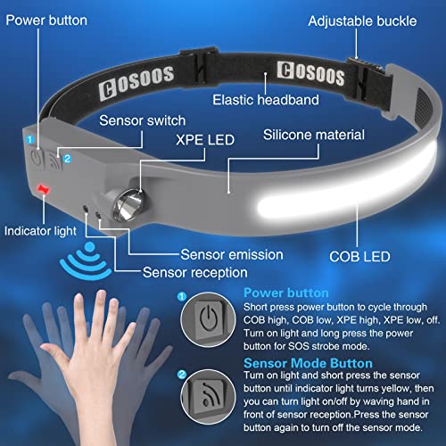 COSOOS Rechargeable Headlamp Flashlight, Bright LED Head Lamp,1000Lumen Flood Light & Spot Light, Motion Sensor,2.4oz Ligh...