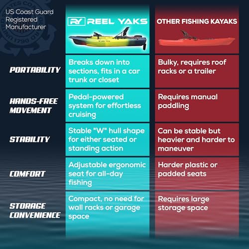 Reel Yaks Rocket Modular Fishing Kayak - 9.8ft Lightweight, Sit On Top Kayak for Adults & Youth - Stable & Portable, Ideal...