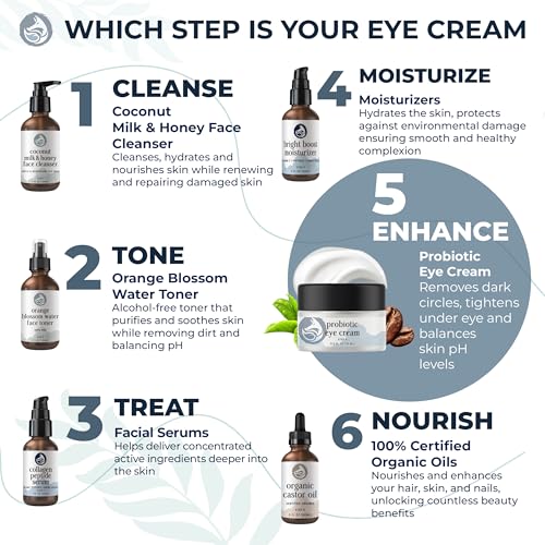 Probiotic Eye Cream with Caffeine for Dark Circles, Puffiness & Wrinkles - Luxury 28-Botanical Formula with Ceramides - Targets Under Eye Bags, Fine Lines & Crow's Feet - USA Made 0.5oz