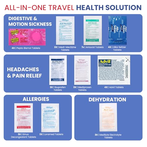 Premium Travel Medicine Kit - 37 Individually Wrapped Packets (74 Pieces) - TSA Approved OTC Meds for International Trave...