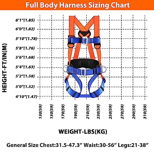 TT TRSMIMA Safety Harness Fall Protection Kit: Full Body Roofing harnesses with Shock Absorbing Lanyard - Updated Comforta...