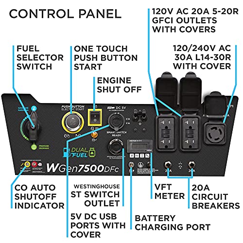 Westinghouse 9500 Peak Watt Dual Fuel Home Backup Portable Generator, Electric Start, Transfer Switch Ready, Gas & Propane...