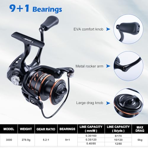 Goture Spinning Fishing Rod & Reel Combo with Carrier Bag,6-9FT,Spin Reels, Lures Kit, Pliers, Braided Line, Fish Gripper,...