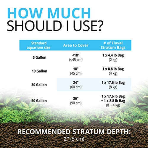 Fluval 12694 Plant and Shrimp Stratum for Freshwater Fish Tanks, 8.8 lbs. – Aquarium Substrate for Strong Plant Growth, Su...