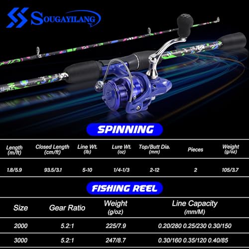 Sougayilang Fishing Rod Combo, 2-Piece 6-Foot Graphite & Fiberglass Rod with Anti-Reverse Spinning Fishing Reel (1Pack/2Pack)