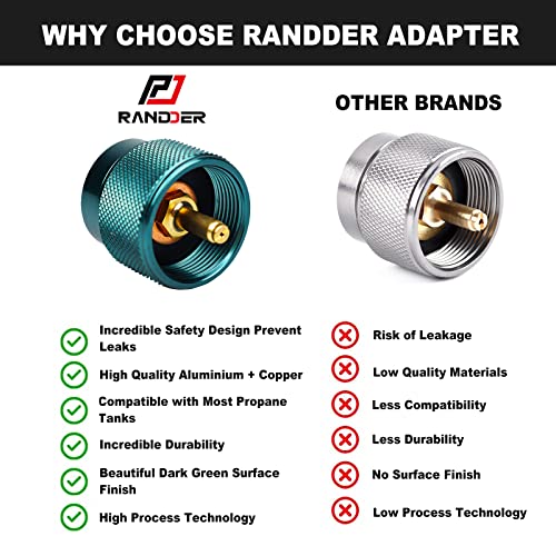 RANDDER Propane Stove Portable Isobutane Camping Stove with Gas Adapter - 10,000 BTU Single Burner Backpacking Camp Stove ...