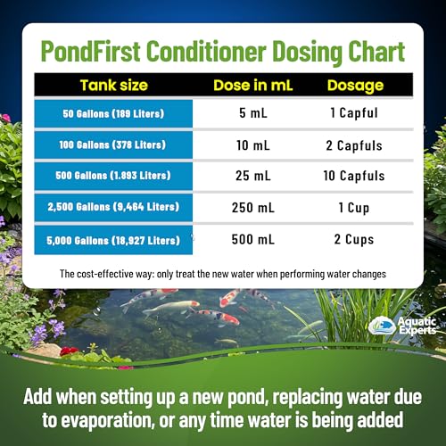 PondFirst Pond Water Conditioner - Concentrated Instant Dechlorinator for Fish Ponds, Makes Water Safe for Koi and Goldfis...