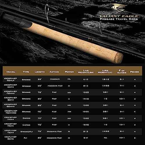 KastKing Valiant Eagle Passage Travel Fishing Rods, 4 & 6 Pc Pack Rods, Spinning, Casting and Fly Models, IM6 Graphite Blank, Ti Oxide LTS Ring Guides, Beautiful Cork Handles