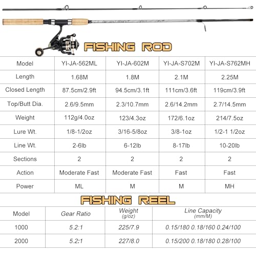 Sougayilang Reel and Fishing Rod Combo, Fiberglass Fishing Pole with Durable P-Cork Rod Handle, Lightweight Graphite Frame