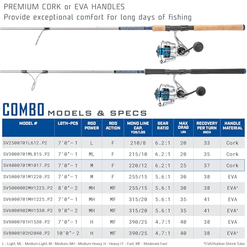 Quantum Strive Spinning Reel and Fishing Rod Combo, Graphite Composite Blank, 4+1 Bearings, Silver/Blue