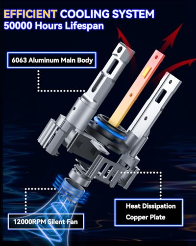 rimthin 9005/HB3 H11/H8/H9/H16 LED Bulbs Combo, 120W 32000 LM Super Bright 6000K Cool White Led Fog Lights, IP67 Waterproo...