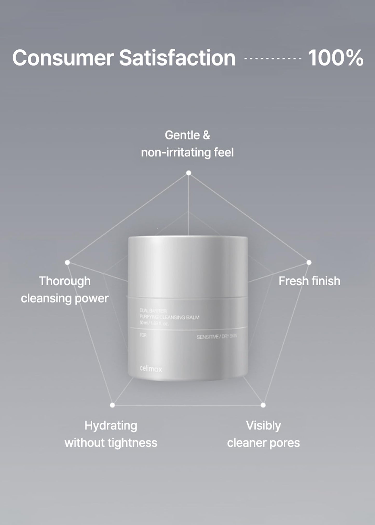 celimax Dual Barrier Purifying Cleansing Balm | with Ceramides, Waterproof Makeup Remover, Pore Cleansing, Daily Use Cleanser, G