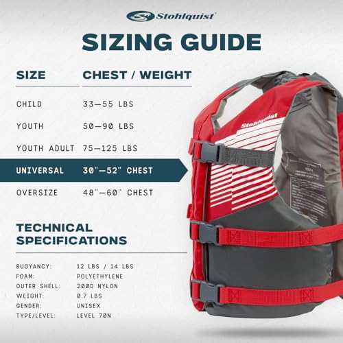 Stohlquist Universal Fit Adult Life Jacket PFD (4 Pack) Coast Guard Approved, for Men and Women 90+ lbs, Lightweight Neopr...