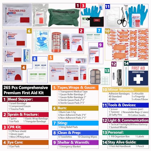 Upgrade - Comprehensive First Aid Kit with Labelled Compartments, Molle System Emergency Kits for Car,Home,Hiking, Backpac...