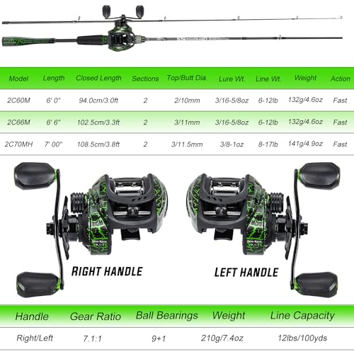 Sougayilang Casting Fishing Rod Combos, IM6 Graphite 2Pc Blanks, Anti-Reverse Baitcasting Reel, Stainless Steel Guides