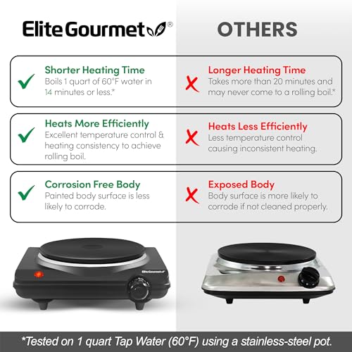Elite Gourmet ESB-301BF# Countertop Single Cast Iron Burner, 1000 Watts Electric Hot Plate, Temperature Controls, Power In...