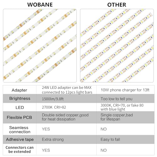 WOBANE Under Cabinet LED Lighting Kit, 6 PCS Dimmable LED Strip Lights with Remote Control Dimmer, 24W Adapter, Hidden 270...