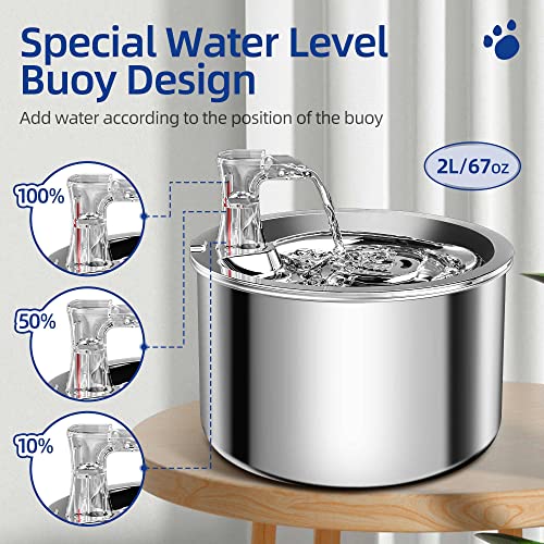 Homtyler Cat Water Fountain, Stainless Steel Inside Ultra-Quiet Pump, 2L/67oz Automatic Dog Dispenser Water Bowl, Multiple...