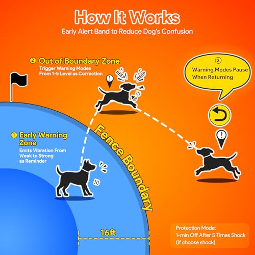Meowant GPS Wireless Dog Fence System Collar with Training Remote, Free App, Custom GPS Fence(82-7000ft), Beep/Vibration/C...