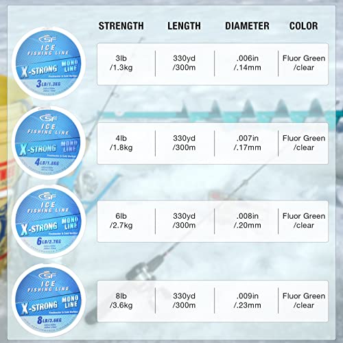 SF X-Strong Monofilament Ice Fishing Line with Spool Mono Line 3/4/6/8LB 330YD/300M Clear/Fluor Green Fishing Wire Freshwater