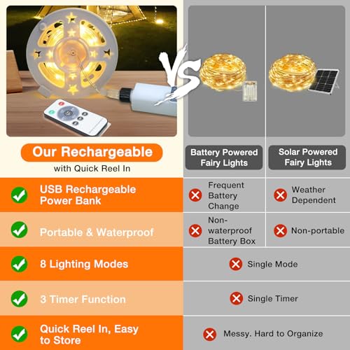 Fairy Lights Plug in, 100 Led with Remote 32Ft, Long Twinkle Light Waterproof String Light Camping Lights, 3 Timer 8 Mode...