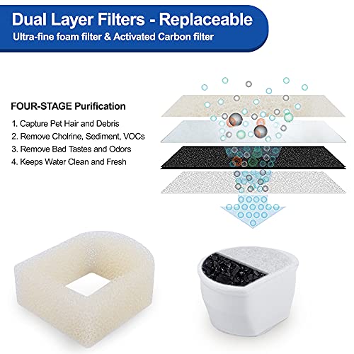 MyfatBOSS 18PCS Carbon Filters and Foam Pre-Filter Replacement Set Compatible with Petsafe Drinkwell Avalon Pagoda Seascap...