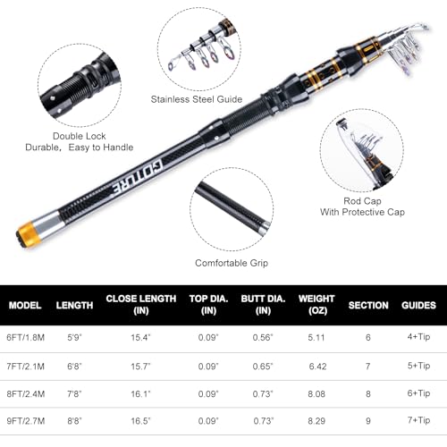 Goture Fishing Rod and Reel Combos,1.8M-2.7M Telescopic Fishing Pole Spinning Reel Lures Set with Carrier Bag,Telescopic R...