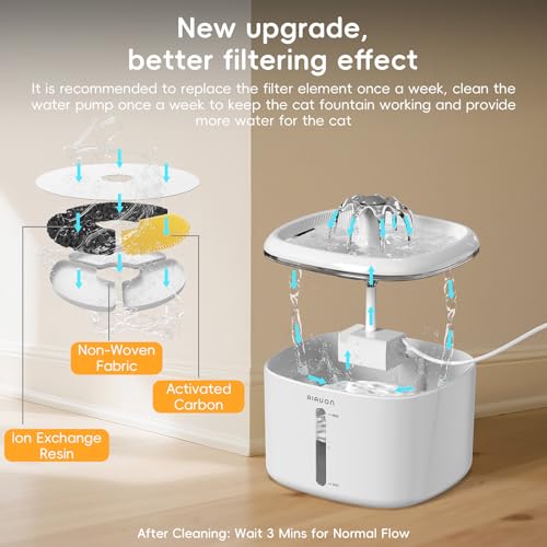 Cat Water Fountain,84oz/2.5L Pet Cat Fountain – Ultra Quiet Upgraded Automatic Pet Water Dispenser with 3 Replaceable Filt...