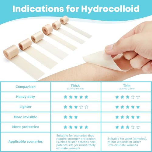 LIFARA Hydrocolloid Roll for Wound Care - Cut-to-Size, Extra Large Hydrocolloid Patch Bandages with Self-Adhesive, Ultra A...