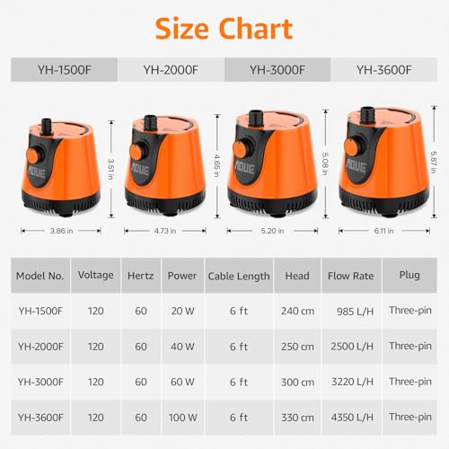 AQUE 360° All-round Water Intake Submersible Pump. It is suitable for fish tanks, ponds, aquariums and hydroponic systems....