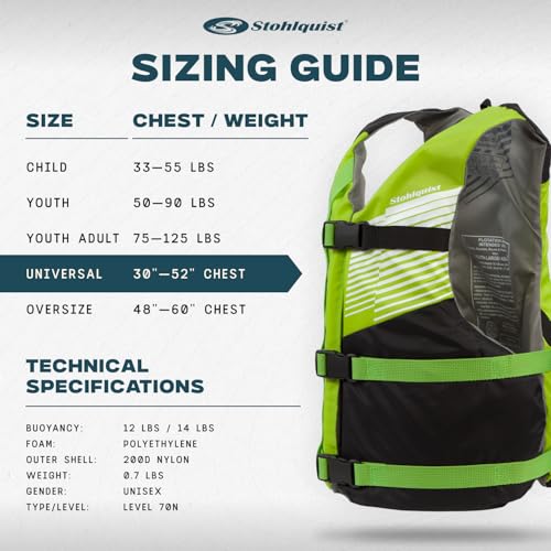 Stohlquist FIT Adult Life Jacket, US Coast Guard Approved Type III Life Vest, PFD for Men and Women, Easily Adjustable, Li...