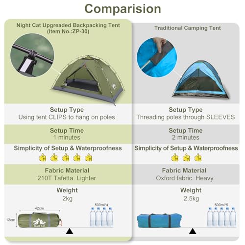 Night Cat Upgraded Backpacking Tents with Ultralight Backpacking Chair Easy Clip Setup Camping Tent Adults Scouts Heavy Ra...