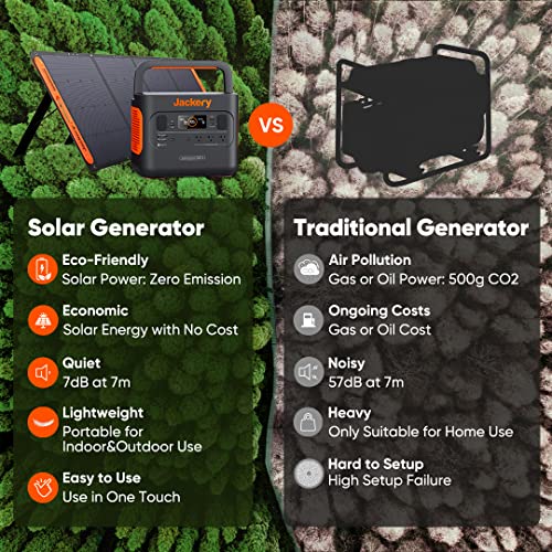 Jackery Portable Power Station Explorer 300, 293Wh Backup Lithium Battery, Solar Generator for Outdoors Camping Travel Hun...