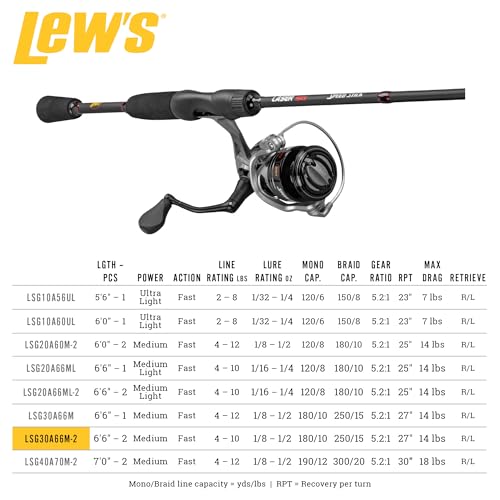 Lew's Laser LSG 30 Speed Spin