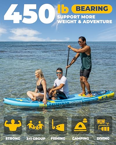 11'6x35'' Extra Wide Inflatable Paddle Board, 2-Pack(Blue & Gray)-450lb Capacity Stand Up Paddle Board for Adults (x3), St...