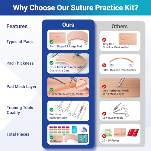 Alcedo Advanced Suture Practice Kit for Medical and Veterinary Students, Complete Set (33 Pieces) Includes Arch-Shaped and...