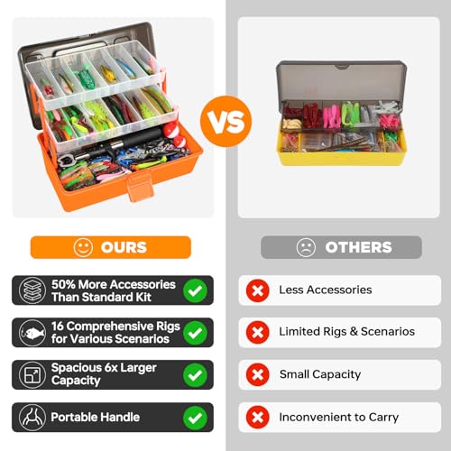 PLUSINNO Large 3 Layers Fishing Tackle Box with Tackle Included, 415Pcs Fishing Lures Kit Contains Pliers, Crankbait, Hook...