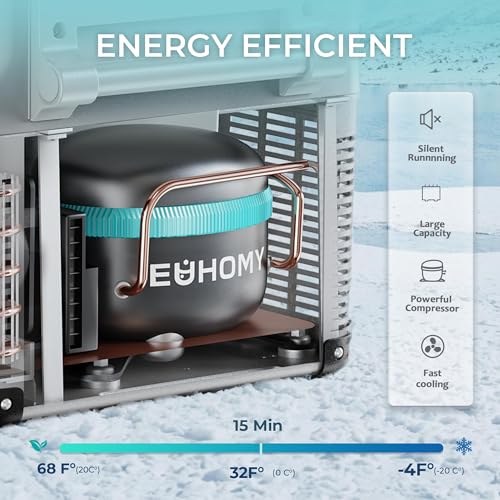 EUHOMY 12 Volt Refrigerator, 48QT(45L) Electric Cooler, 12V Fridge APP Control, 12V Cooler -4℉~68℉, Portable Freezer 12/24...