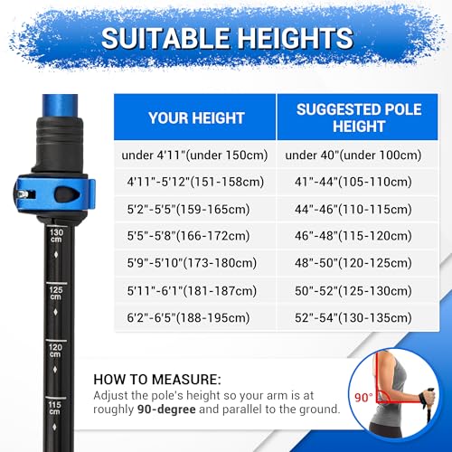 TheFitLife Trekking Poles - Lightweight 7075 Aluminum Hiking Sticks with Cork Grips, Adjustable Telescopic Design, Metal F...