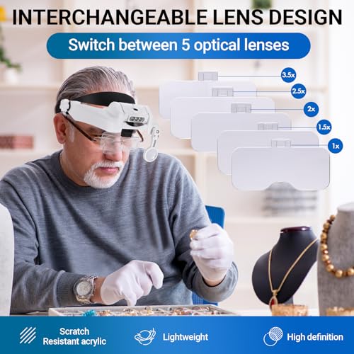 YOCTOSUN LED Headband Magnifier, Rechargeable Illuminated Magnifying Visor -1X to 14X Zoom, Hands Free Head Mounted Magnif...