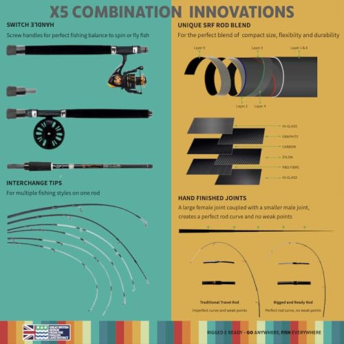 Rigged & Ready X Series Travel Fishing Rods. 6 Super Compact, Multi-Functional, Portable, Spinning, Bass, Carp, Lure, Floa...