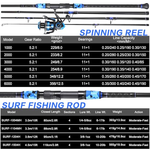 Sougayilang Surf Fishing Rod and Reel Combo, 4 Piece MH/H Saltwater Fishing Combo with 5000 Size Spinning Reel(12'/15')