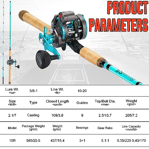 Sougayilang Inshore Fishing Rod Combo with Line Counter Fishing Reel Suitable for Catfish, Salmon/Steelhead, Striper Bass ...