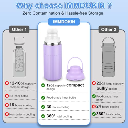 Compact Breast Milk Cooler Bottle, 12oz Portable Breastmilk Cooler with 2 Storage Bottles, 30H Cold Storage Breast Milk Ch...