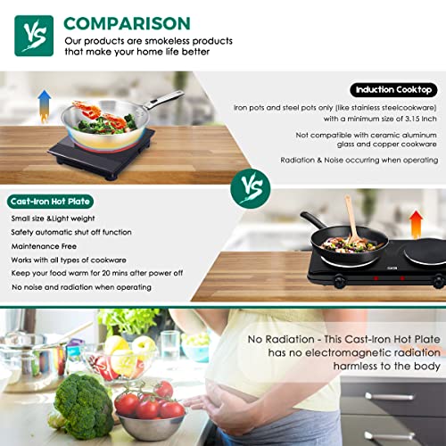 CUKOR Double Cast Iron 2 Burner, 1800W Countertop Burner, Dual Electric Stove Burners, Portable Double Burner for Cooking