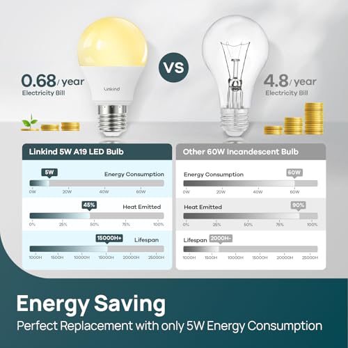 Linkind A19 LED Light Bulbs Dimmable, 40 Watt Equivalent, E26 Base, 2700K Soft White, 5W 450 Lumens CRI80+, 120V, UL Liste...