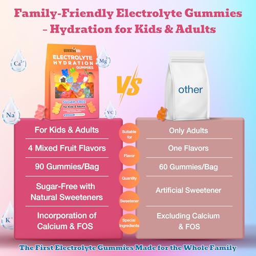 Electrolyte Gummies Sugar Free | Electrolyte Hydration Energy Gummies for Running & Sports - Energy Chews with Calcium & V...