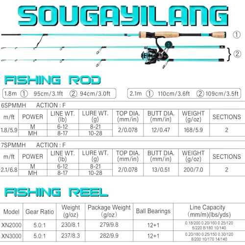 Sougayilang Fishing Rod and Reel Combo, Stainless Steel Guides Fishing Pole with Spinning Reel Combo for Saltwater and Fre...
